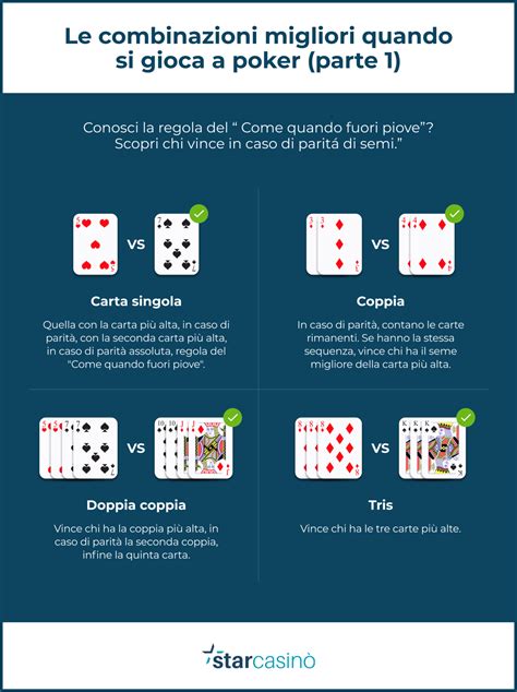 Poker classico regole del desafios